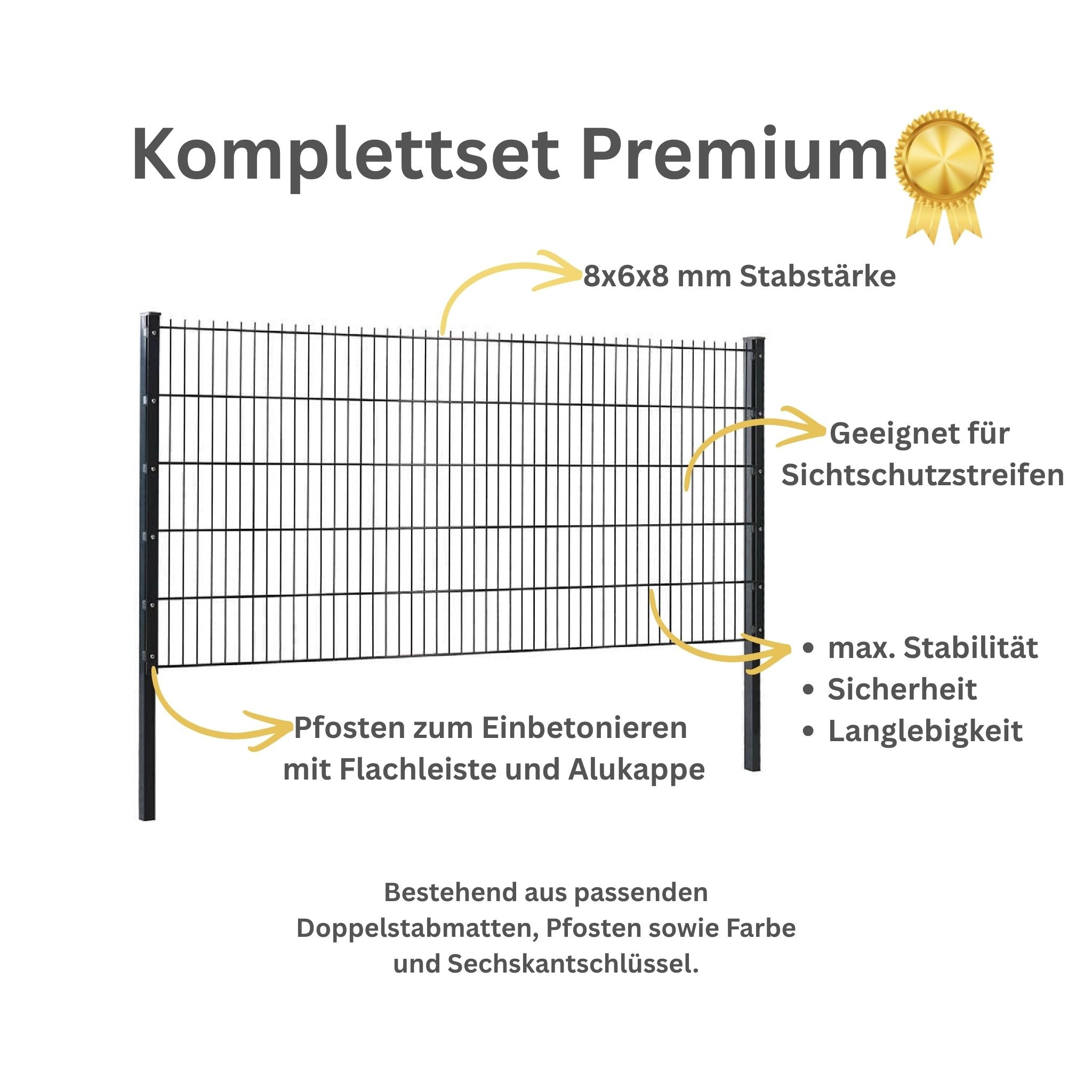Erklärung des Zaunpaketes Premium Doppelstabmatten 868 mm, Pfosten mit Alukappe und Flachleiste